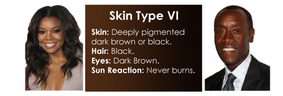 skin-renewal-fitzpatrick-skin-type-six