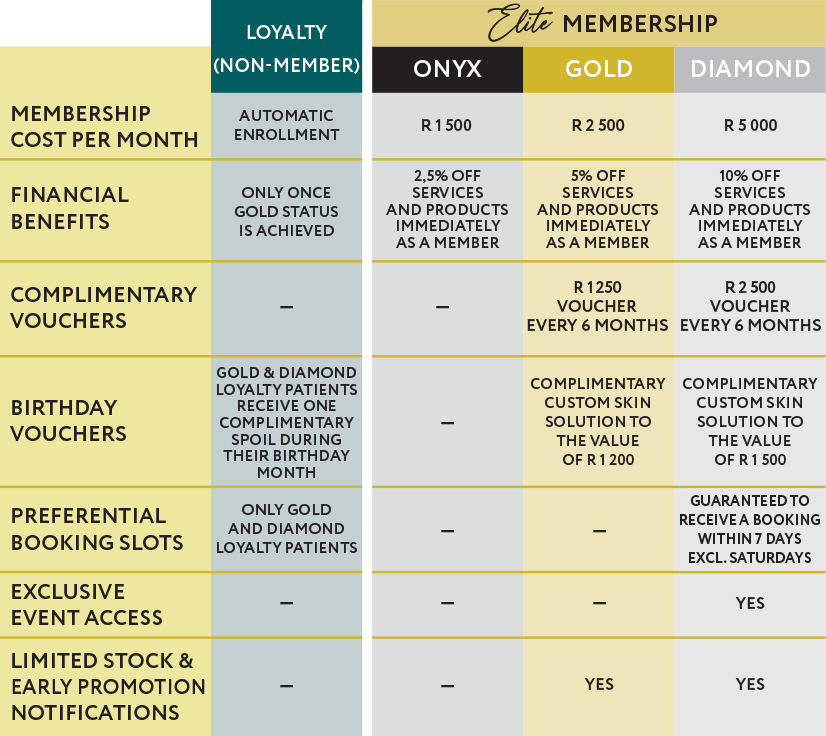 website-membership-table.png